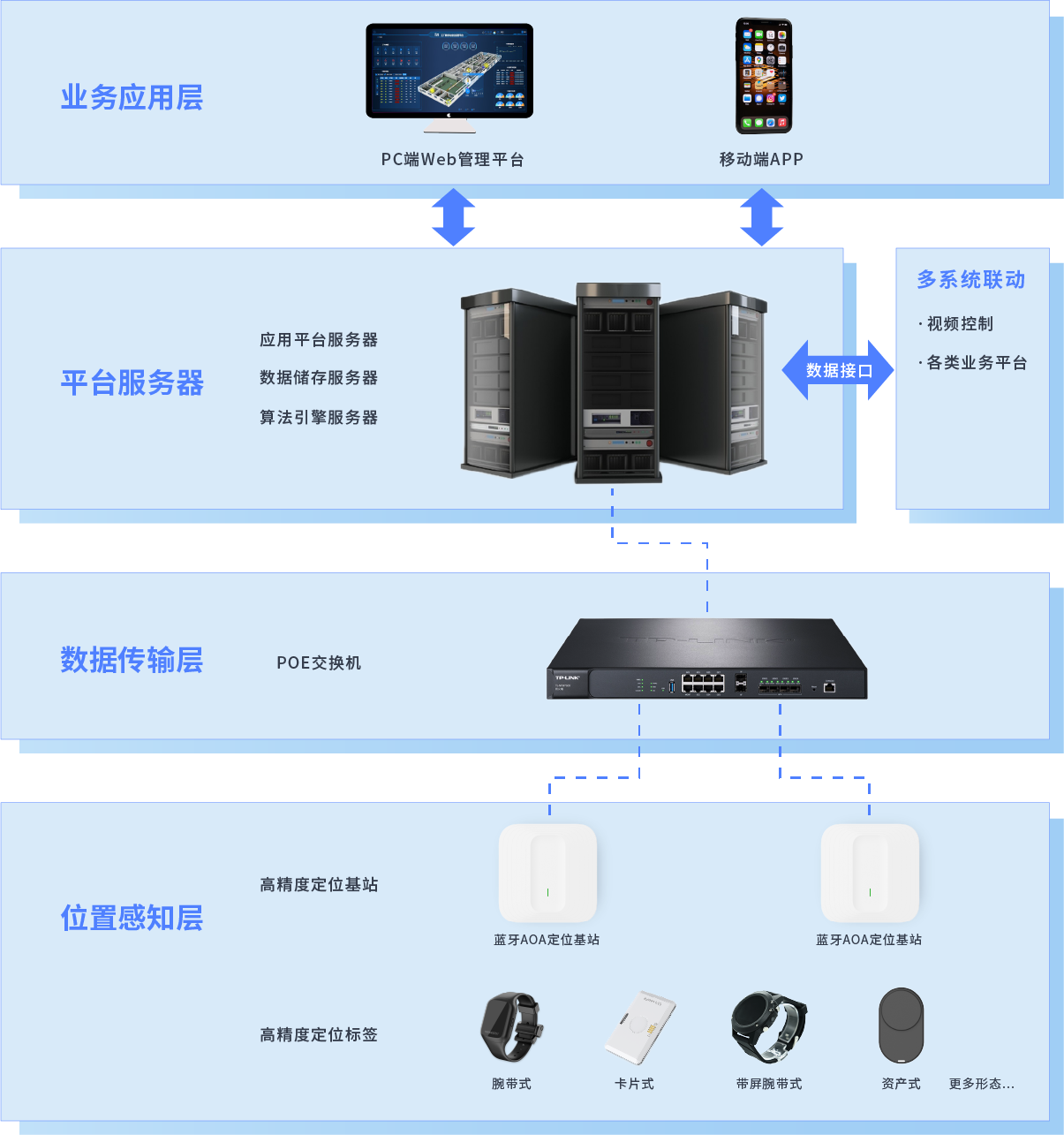 物流仓储系统架构