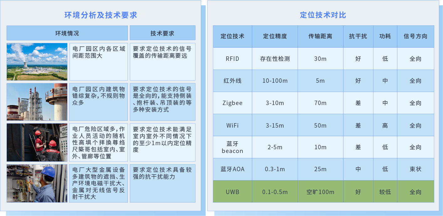 技术方案选型