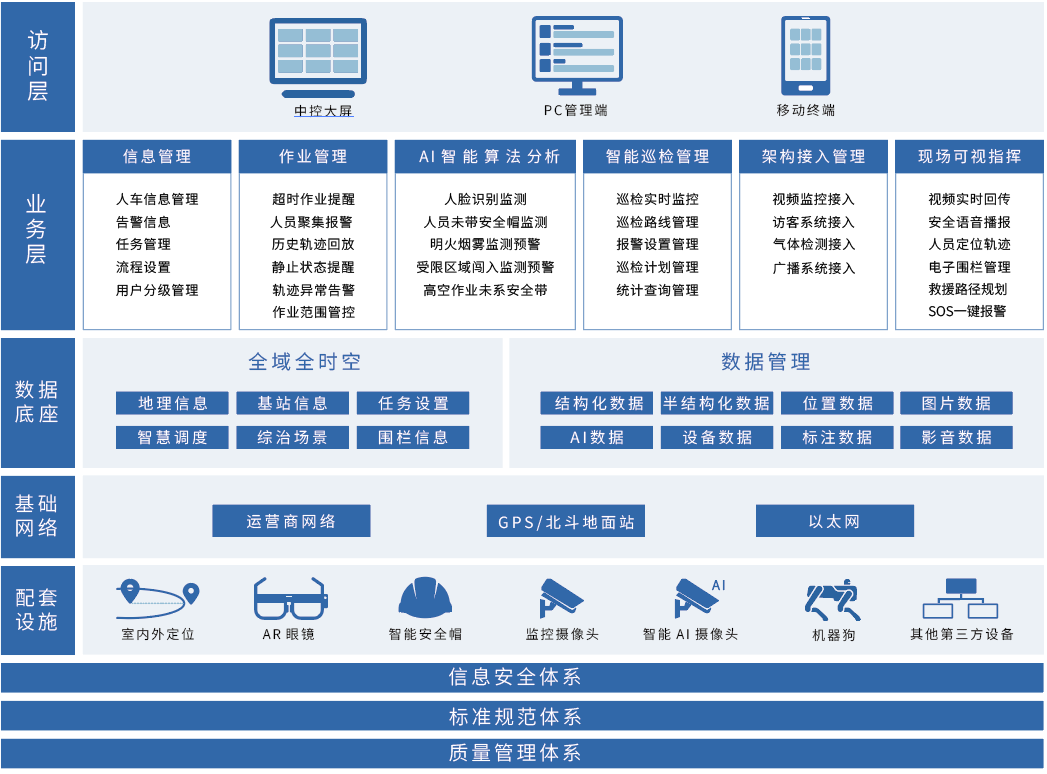 中芯微隧道与矿井高精度定位系统技术方案