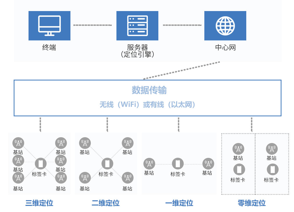 硬件定位架构.jpg