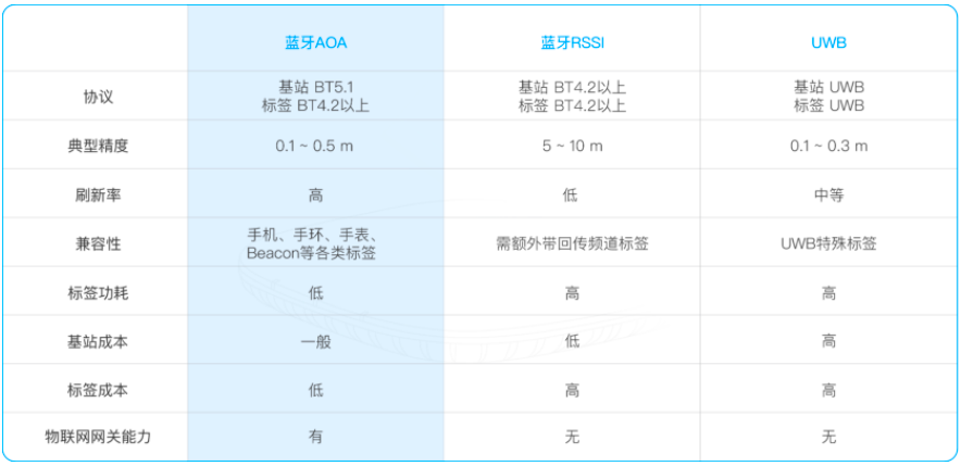 技术对比.png