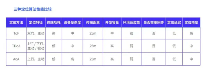定位算法.png