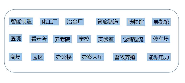 应用领域png.png