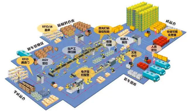 仓储物流定位.png