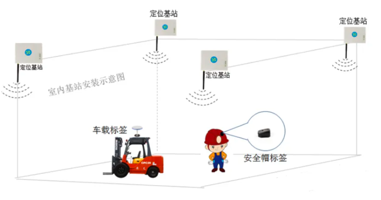 叉车防撞.png
